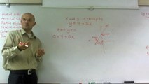 Algebra 1 - Finding the x and y intercepts of a linear graph - Math Math Math