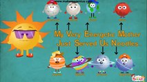 Solar System Planets Interesting Facts For Kids From