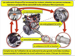 controle technique des automobiles avec activmotors