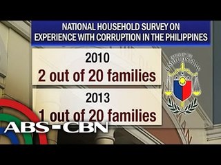 Survey: Bribery incidents in gov't drop