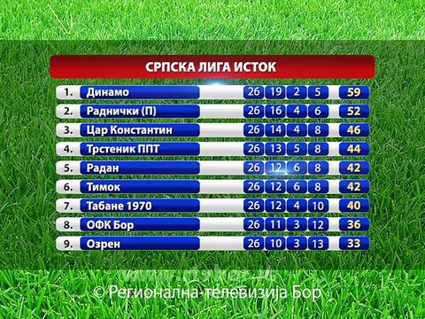 Rukometaši Bora pobedom za opstanak u ligi, 18. maj 2015. (RTV Bor)