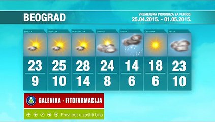Vremenska prognoza za period 25-01.05.2015.