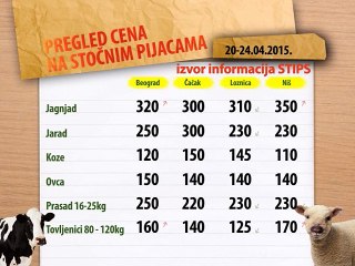 Cene stoke za period 20-24.04.2015.