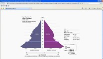 New Zealand Population Pyramids: Visualising population change in New Zealand