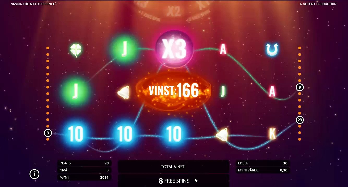 NetEnt - NRVA