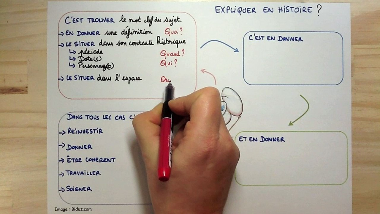 Expliquer en Histoire