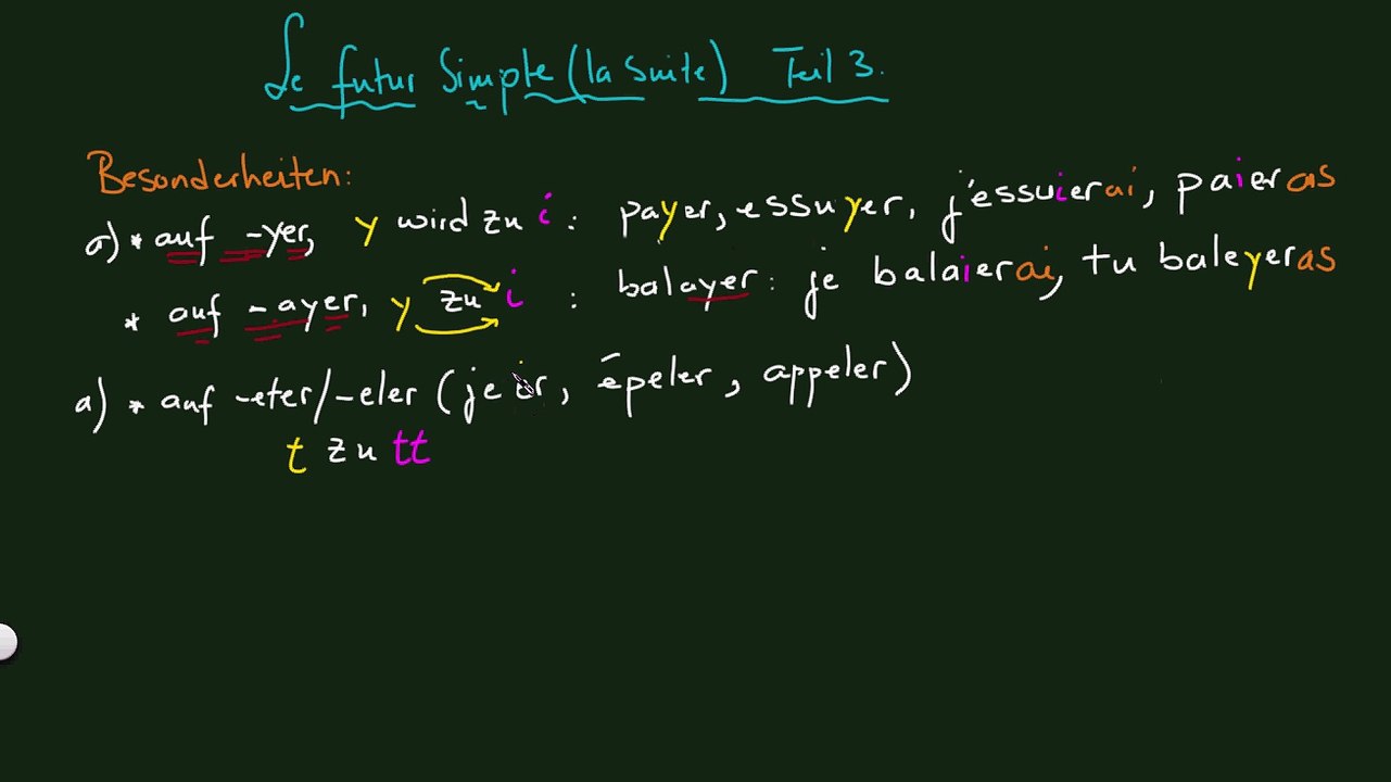 Das Futur Simple Teil 3 Besonderheiten