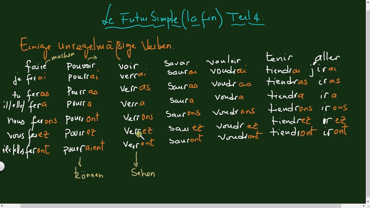 Das Futur Simple Teil 4. Unregelmaessige Verben