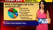#Modi365 Findings Of ET NOW-Ipsos Market Poll On Investor Sentiment, Market Predictions & More