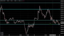 MCX CRUDE OIL TRADING TECHNICAL ANALYSIS MAY 19 2015 IN TAMIL