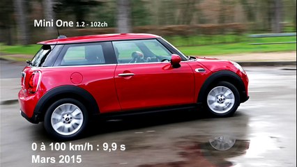 Vidéo : le 0 à 100 km/h à bord de la Mini One 1.2
