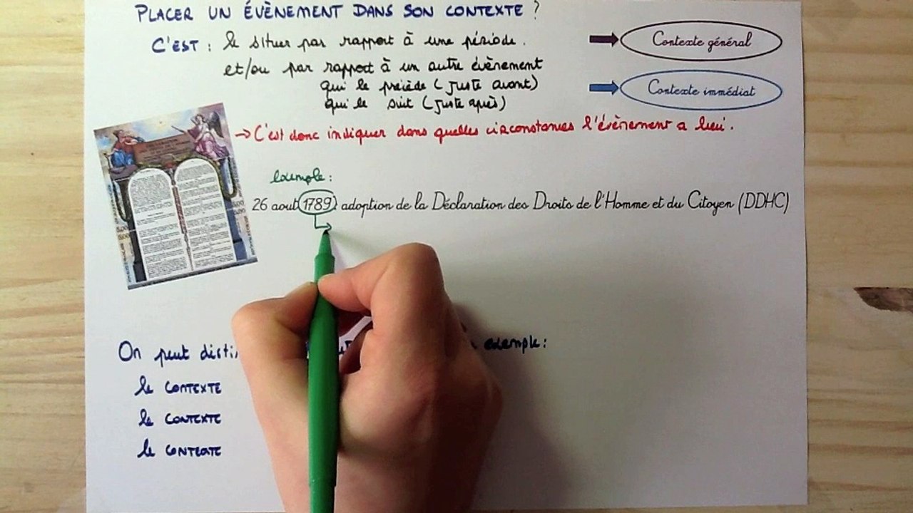 Placer un évènement dans son contexte en Histoire