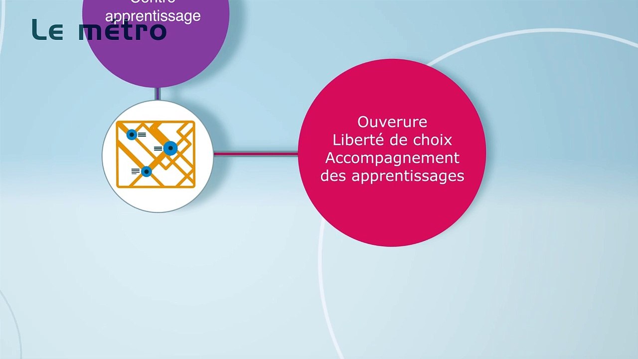 Séquence METRO