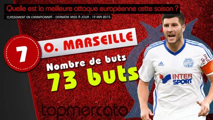 Barça, OM, Real Madrid... Top 10 des meilleures attaques européennes en championnat cette saison !