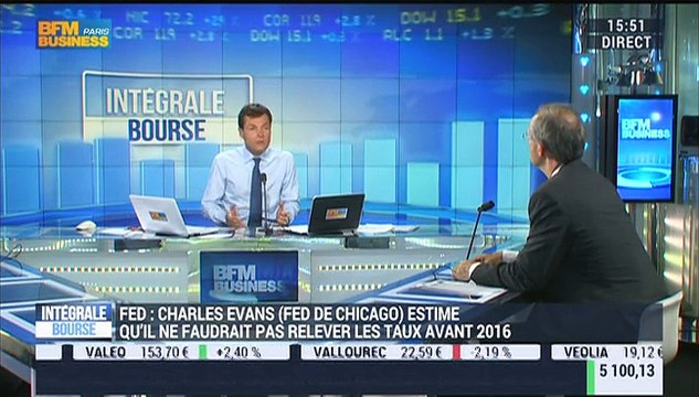 Actions américaines: quel secteur faut-il privilégier ?: Vincent Guenzi – 19/05