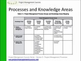 www.projectmanagementsuccess.net - PMBOK Explained - 3 Project Management Processes