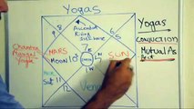 Astrology lesson 8: Astrology lesson 5: Yogas in Vedic Astrology (Raj yoga and Yoga karka planets)