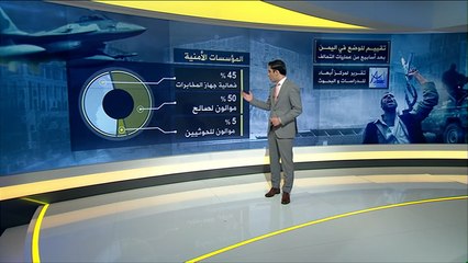 تقييم الوضع باليمن بعد أسابيع من عمليات التحالف