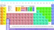 How to Memorize Periodic Table | Periodic Table Memory | Memory Training