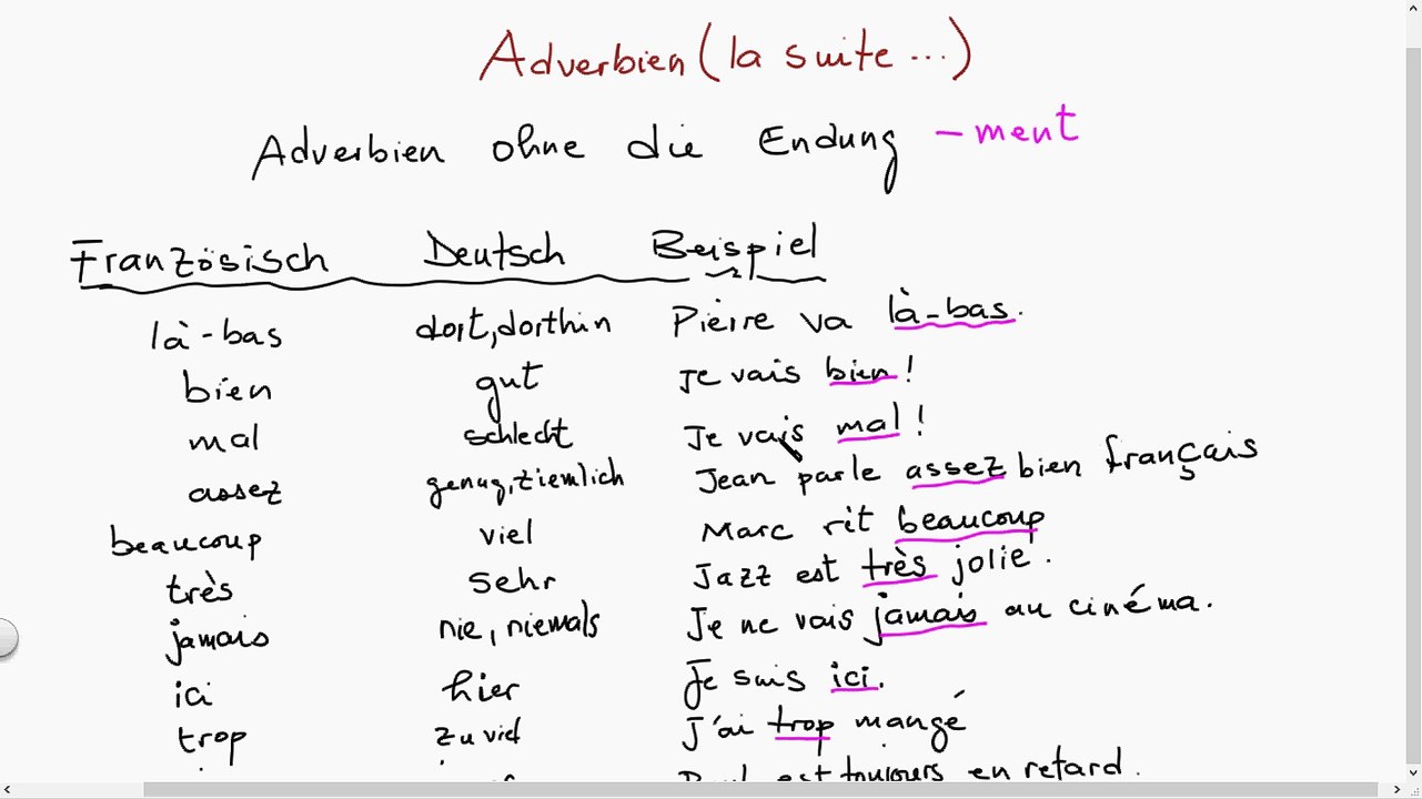 Adverbien ohne -ment