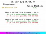 FOREX Trading | UK GDP Trade Video - May 25, 2007