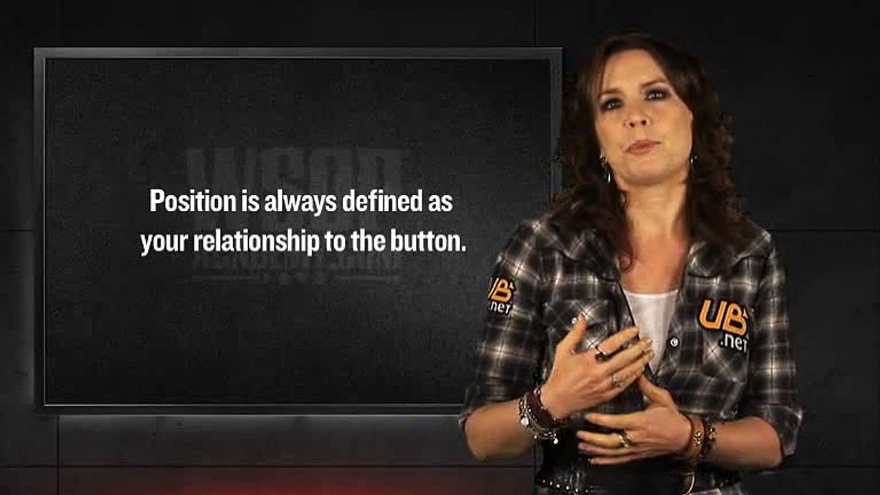 WSOP Academy - Lesson 02 - The Importance of Position
