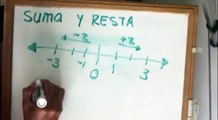 Suma y Resta de números reales (negativos y positivos)