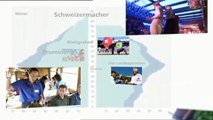 Was macht eigentlich swissinfo.ch? Schweizer News weltweit