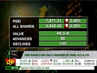 Shanghai composite jumps most in 4 months