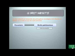 Droit : Les fonctions et caractères du droit