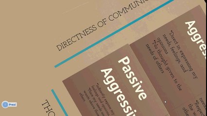 Communication Styles