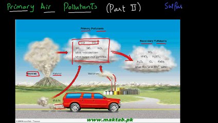 FSc Chemistry Book2, CH 16, LEC 3; Primary Air Pollutants (Part 2)