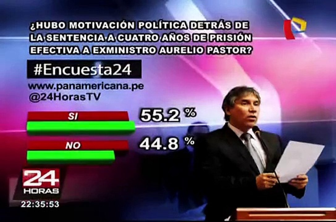Encuesta 24: 55.2% cree que si hubo motivación política detrás de la sentencia a Aurelio Pastor
