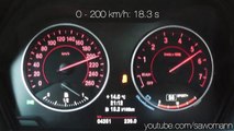 2013 BMW M135i xDrive 320 HP 0-100 km/h, 0-100 mph & 0-200 km/h Acceleration