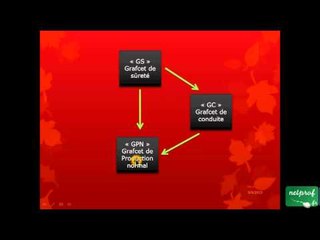 002 / 006 GEMMA / Réalisation du Gemma par trois types de grafcets