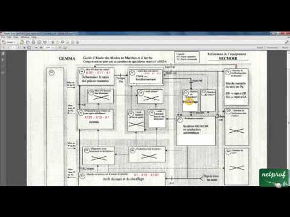 002 / 010 GEMMA / Exemple de séchoir (suite)