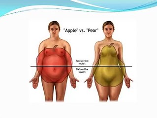 Beyond the Apple & Pear Shape I Adrenal Body Shape I Pear Body Shape I Estrogen & Cortisol