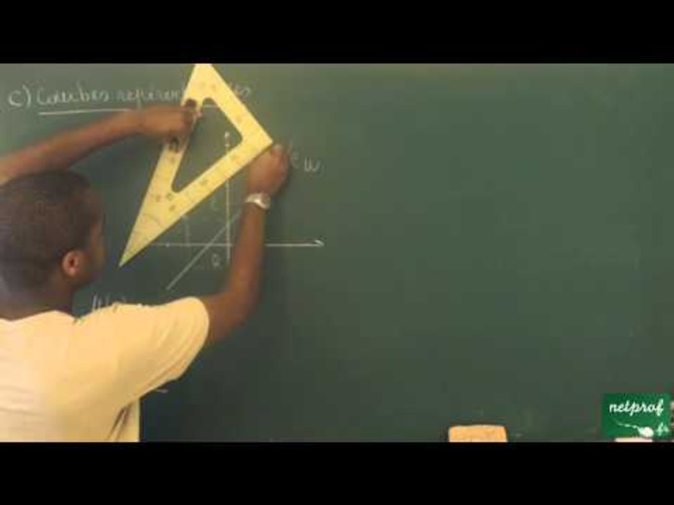 ABF / Généralités sur les fonctions / Courbe représentative des fonctions u + v et ku : Exemples