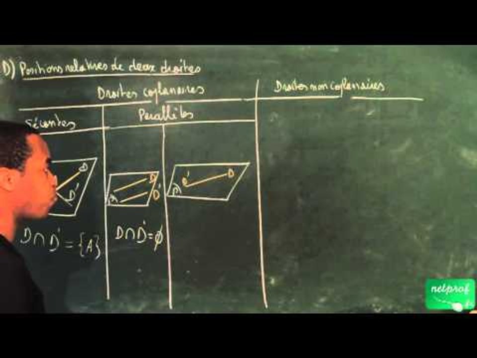 ADX / Géométrie dans l'espace / Positions relatives de deux droites dans l'espace (2)