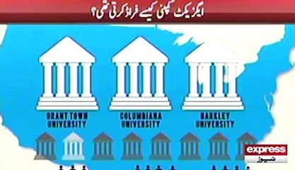 Axact Company's online fraud