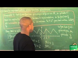 AAT / Généralités sur les fonctions / Représentation graphique d'une fonction périodique