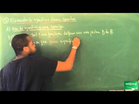 AAM / Généralités sur les fonctions / Fonction paire