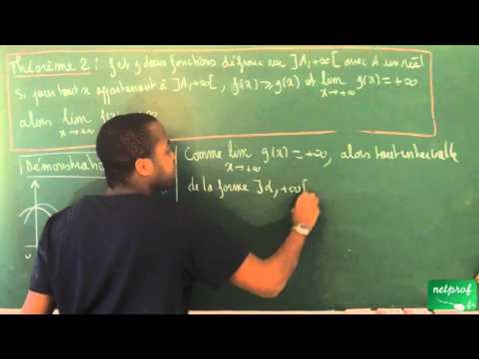 Terminale S / Limites de fonctions / Théorème 2 (Limite par comparaison)