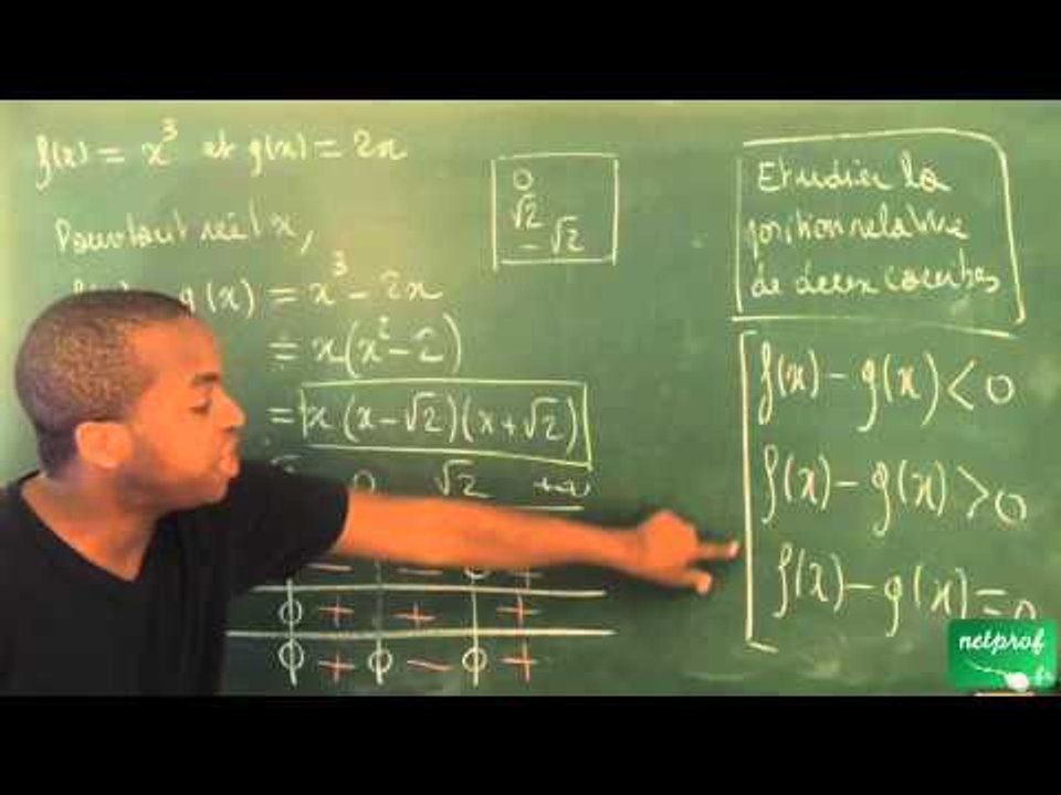 040 / Généralités sur les fonctions / Position relative de deux courbes