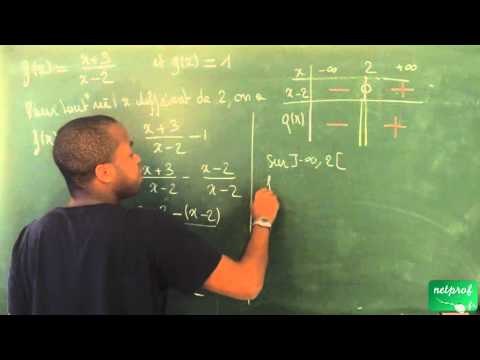 044 / Généralités sur les fonctions / Position relative de deux courbes (5)