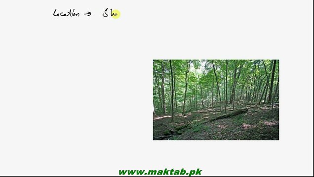 FSc Biology Book2, CH 26, LEC 4; Some major Ecosystems of Pakistan, Temperate Deciduous, Coneferous alpine and Boreal Forests
