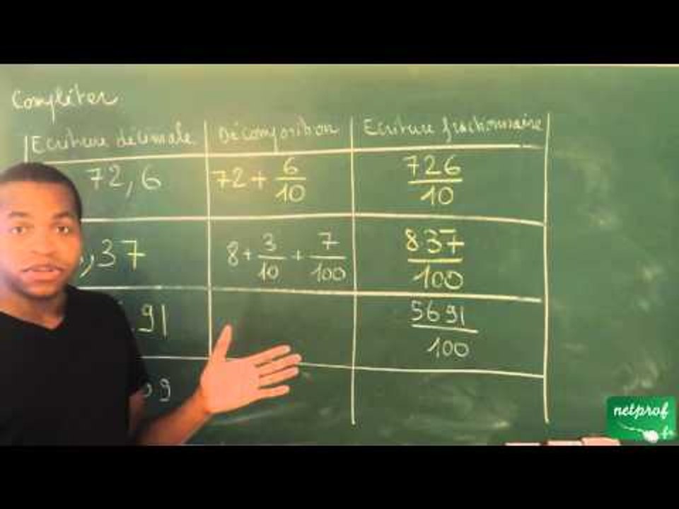 046 / Nombres décimaux / Différentes écritures d'un nombre décimal