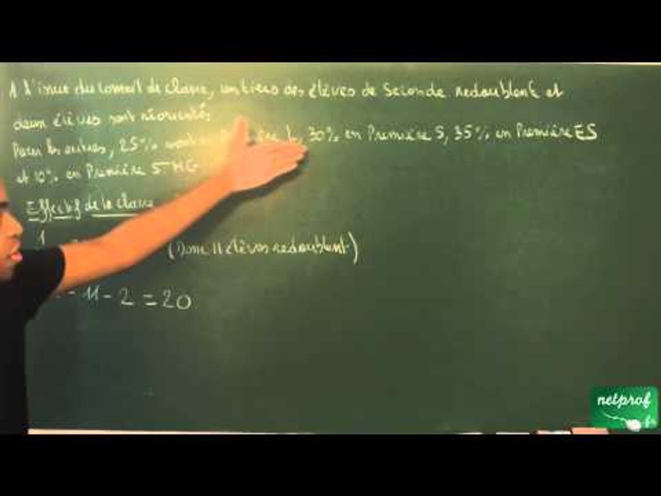 009 / Pourcentages et évolutions / Calcul de pourcentage (3) (ES)