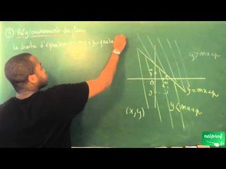 AAO / Systèmes d'inéquations / Régionnement du plan (STMG)