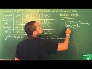 004 / Pourcentages et évolutions / Tableau à double entrée (ES)